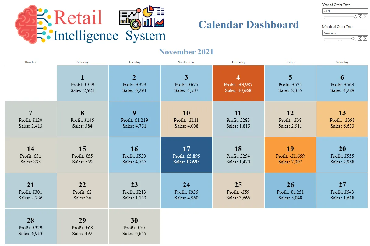 retail-intellegence-calendar-dashboard