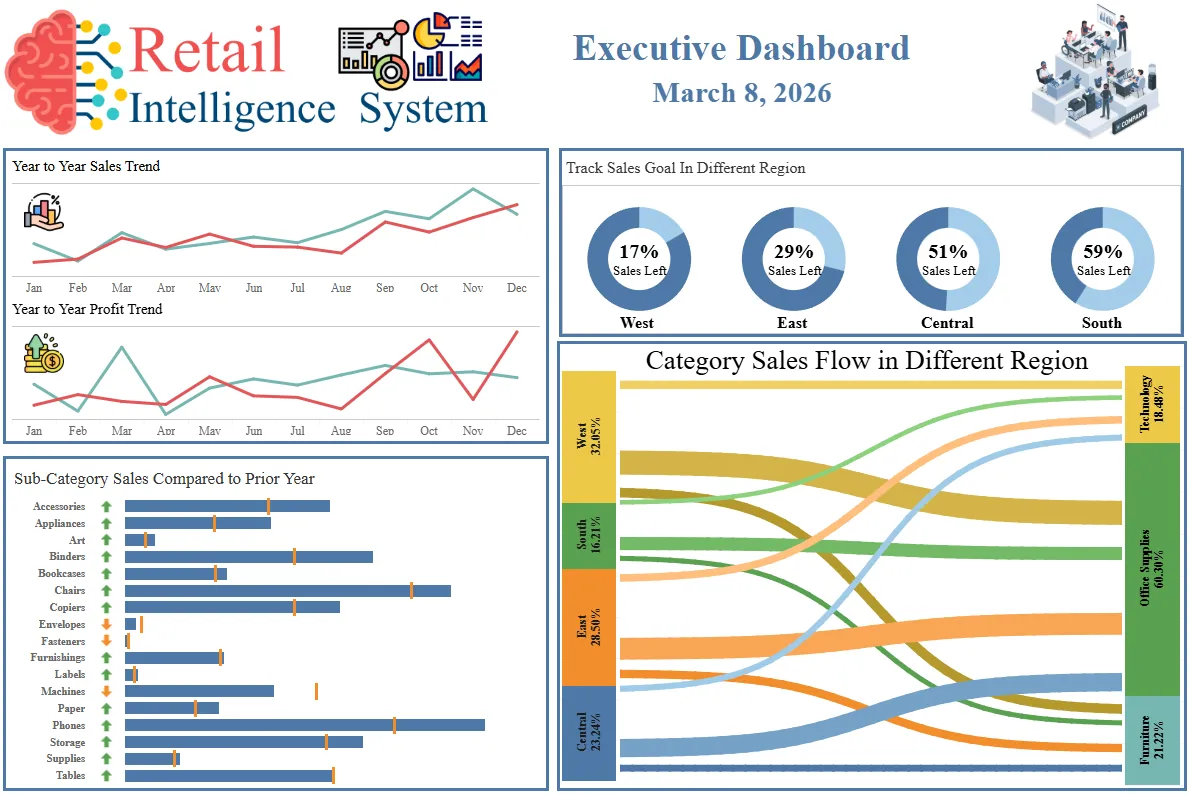 retail-intellegence-executive-dashboard.png