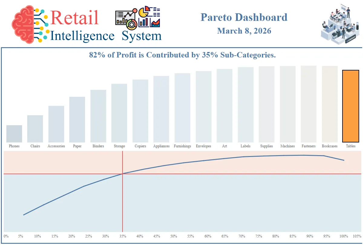retail-intellegence-pareto-dashboard